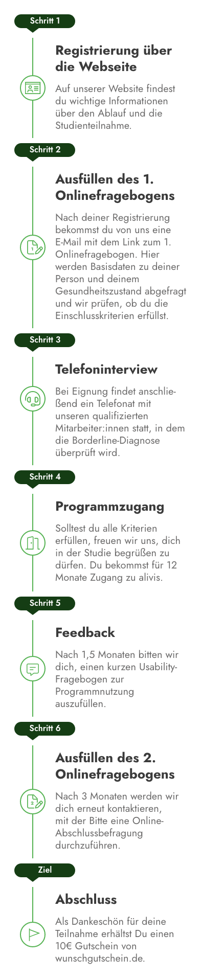 Zeitstrahl Grafik Mobile